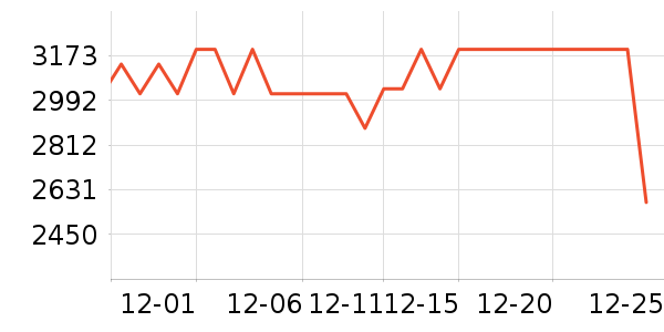 һ��ƽ�������ʷ�۸�