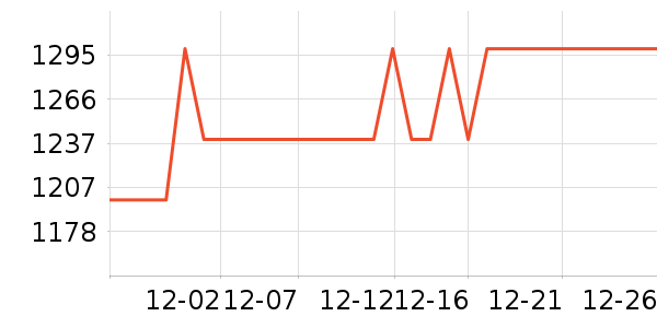 ��ҫ�ֻ���ʷ�۸�