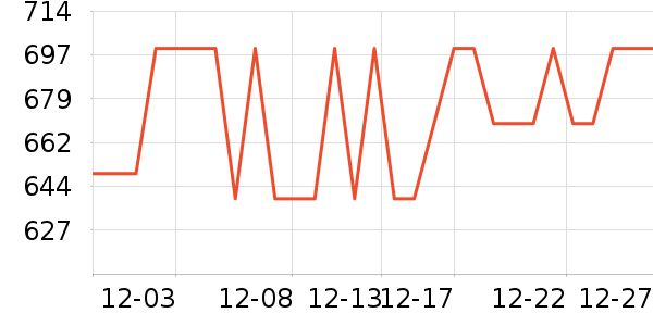 ���ĵ�������ʷ�۸�