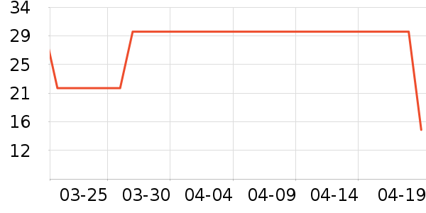 ��������������ʷ�۸�