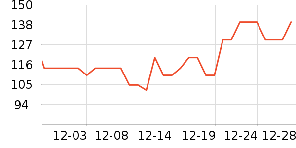 �ɾư׾���ʷ�۸�