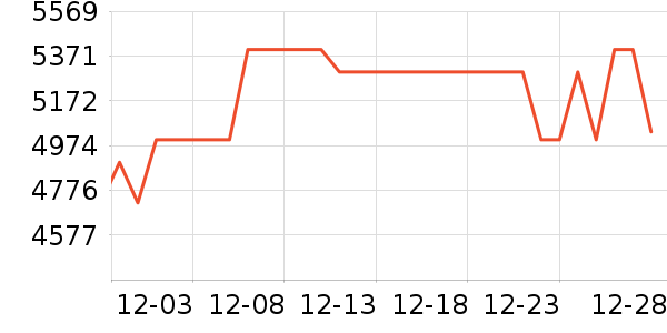 �����д�����ʷ�۸�