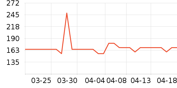 �ֵ�ҡ��/������ʷ�۸�