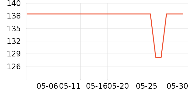 ����۵�/�����ʷ�۸�