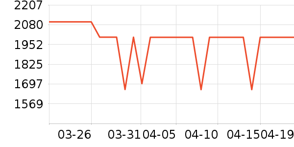 ����������ʷ�۸�