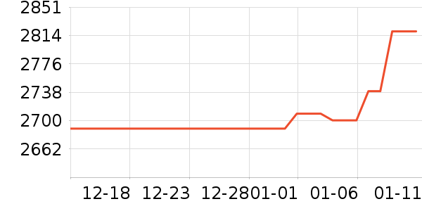 ����ƽ�������ʷ�۸�