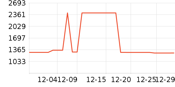 ����ư׾���ʷ�۸�