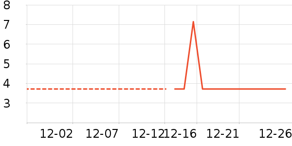 ����ʷ�۸�