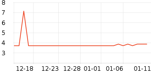 ����ʷ�۸�