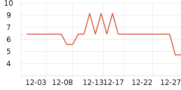 ����Ʒ�ƽ�����Ʒ/��Ʒ��ʷ�۸�