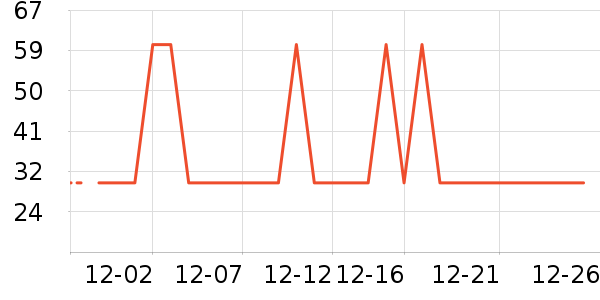 ��ʿ�ȫ������ʷ�۸�