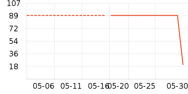 �춹���п���ʷ�۸�