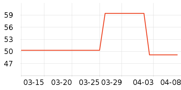 ��Χ������ʷ�۸�