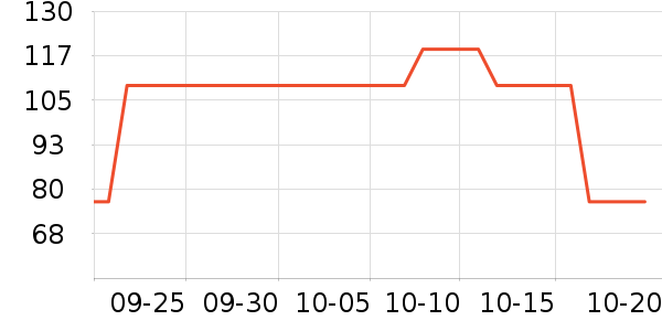 ������װ��ʷ�۸�