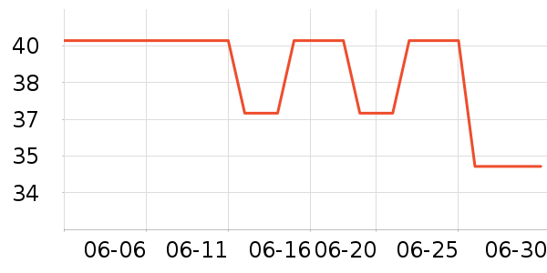 �����׶ؽ�������ʷ�۸�