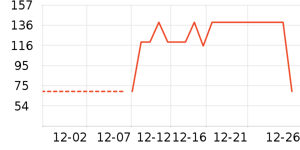 ��ǹ��ů������ʷ�۸�