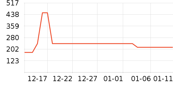 СȪ������������ʷ�۸�