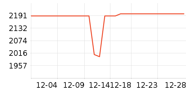 ��Ϊ������ʷ�۸�