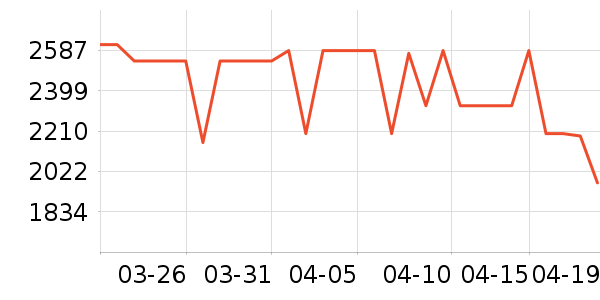 ���Ŀյ���ʷ�۸�