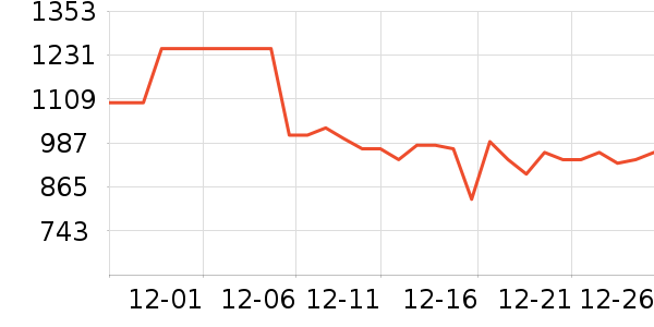 dpdupi��Χ������ʷ�۸�