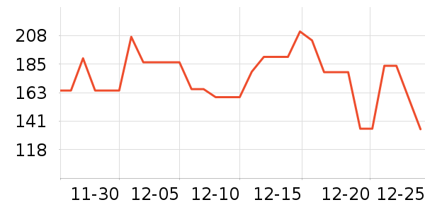 Ubras��ů������ʷ�۸�
