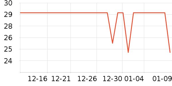 è��������ʷ�۸�