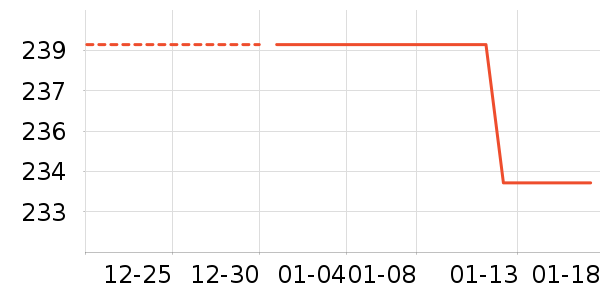 �������޷���ʷ�۸�