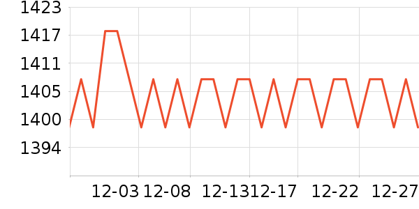 С���ֻ���ʷ�۸�