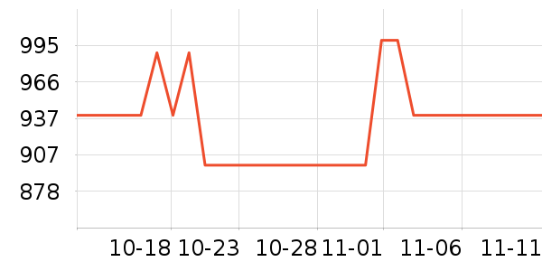 �޼�������ʷ�۸�