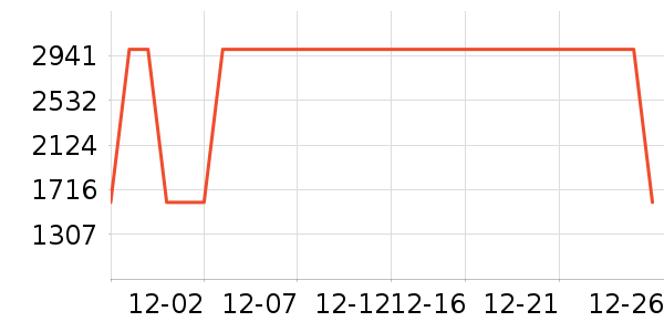 �����緹����ʷ�۸�