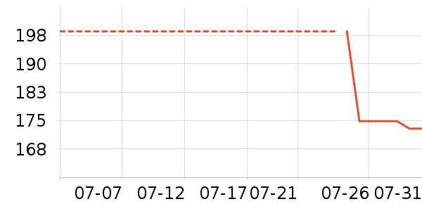 ����������ζ��ʷ�۸�