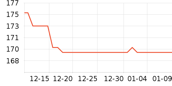 ����������ζ��ʷ�۸�