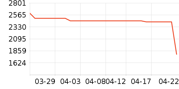 С�׿յ���ʷ�۸�