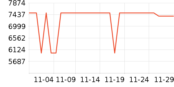 ������ˮ����ʷ�۸�