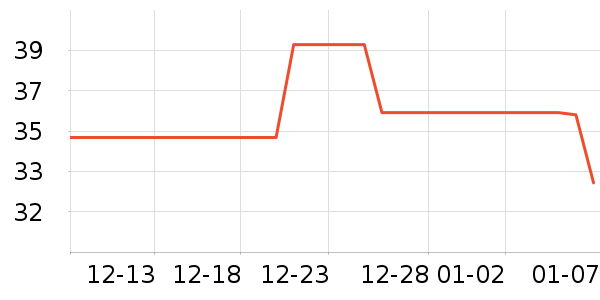 SEEDONVEUR ʩ������Ĥ������ʷ�۸�