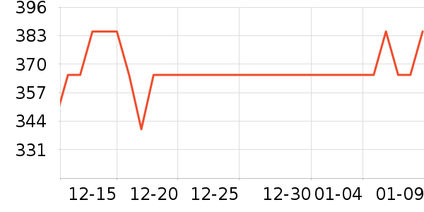 ֲ����ü��/ü��/ü����ʷ�۸�