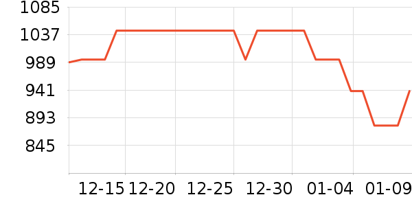 ����ʦ�Ʊڻ���ʷ�۸�