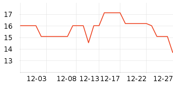 ����Դ�����̲�Ʒ��ʷ�۸�