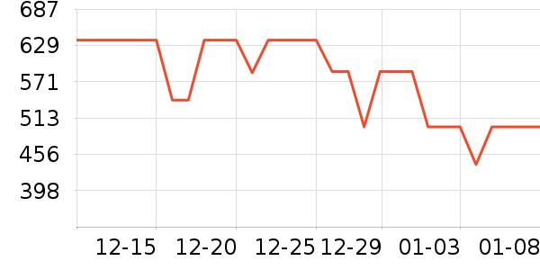 ͬʫ�紵����ʷ�۸�