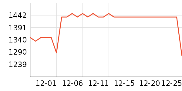 С�������ֱ���ʷ�۸�