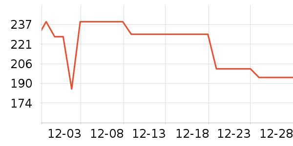 ��ɽ������Χ������ʷ�۸�