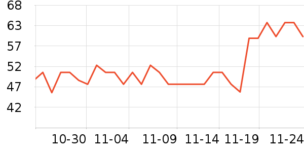 ���ϰ�ҩ������ʷ�۸�