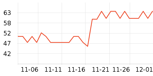 ���ϰ�ҩ������ʷ�۸�