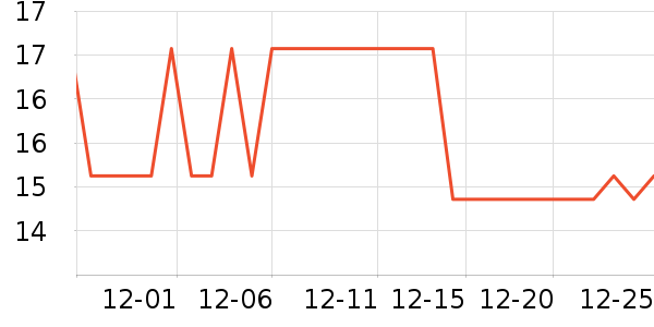 ������ѡ���������ʷ�۸�