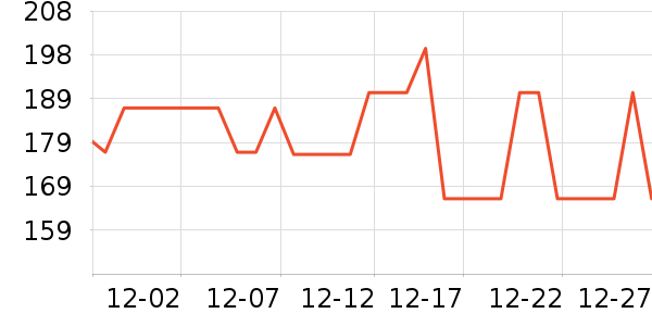 Colossusʳ������ʷ�۸�