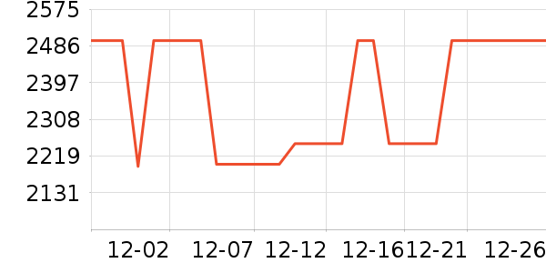 ׿����ˮ����ʷ�۸�