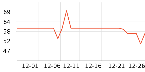 ���Ᵽ�±���ʷ�۸�