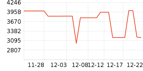 ����ϴ�»���ʷ�۸�