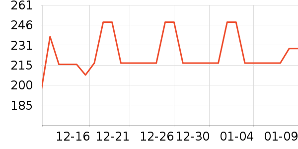 һ�Ų����ն���ʷ�۸�