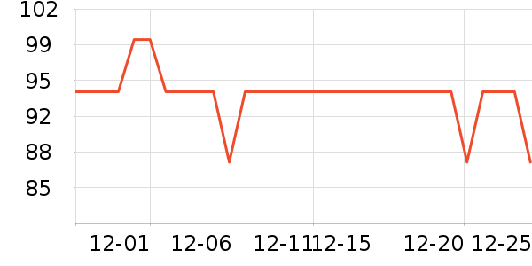 ���ݼ���Ĥ������ʷ�۸�